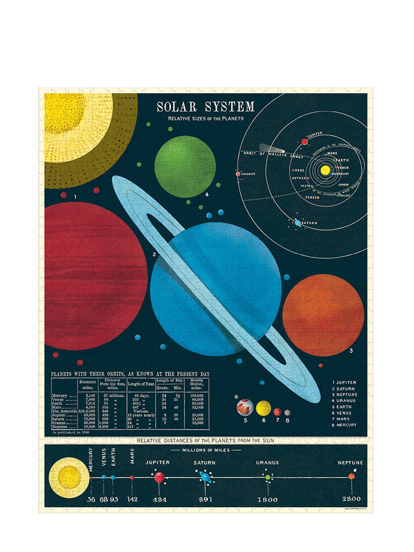 Vintage puzzle, Solar system (1000 pcs)