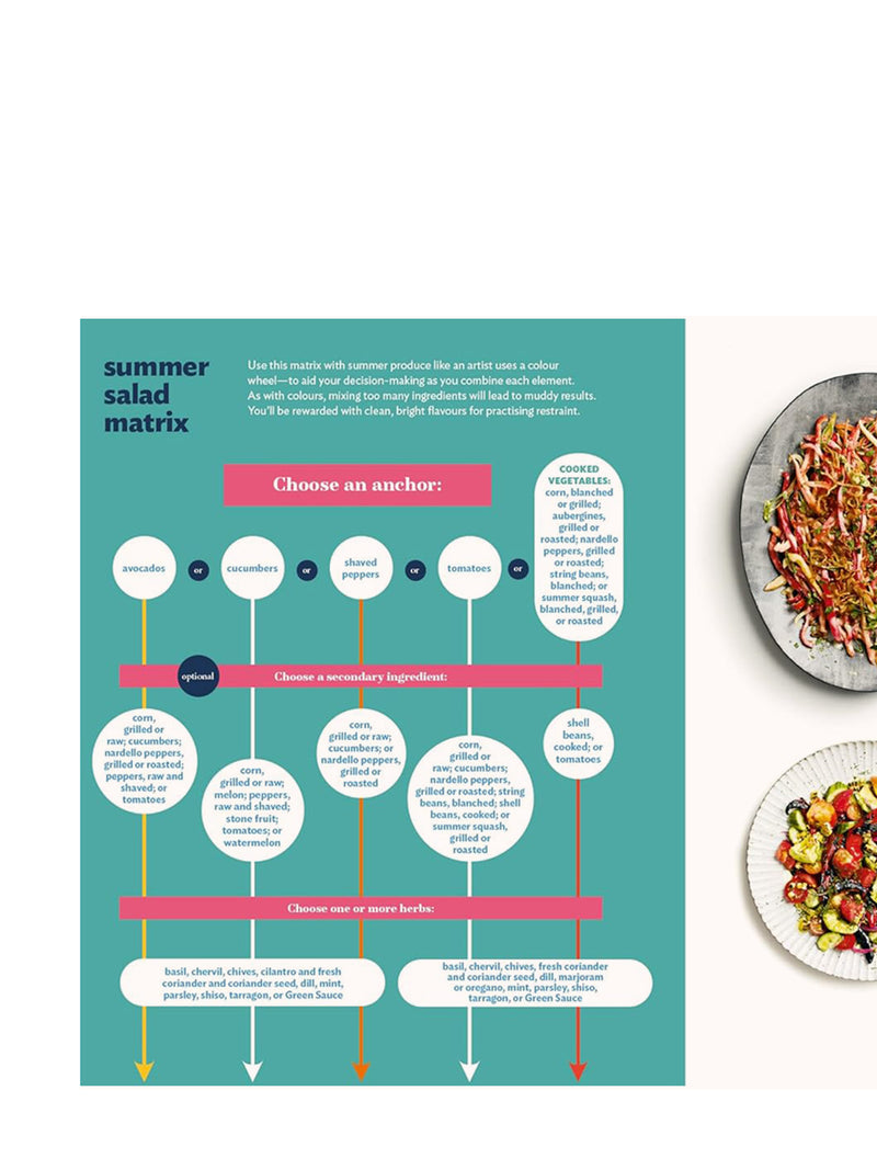 Good Things - Recipes to Share with People You Love