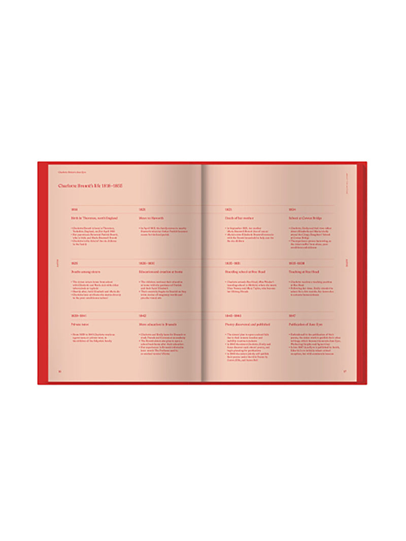 Jane Eyre by Charlotte Brontë