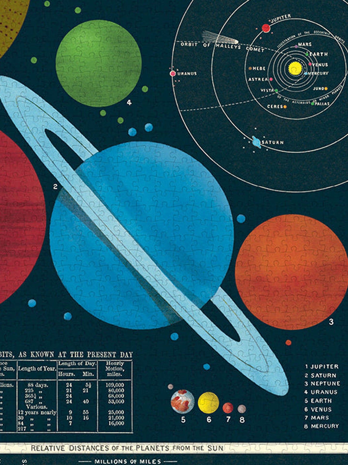 Vintage puzzle, Solar system (1000 pcs)