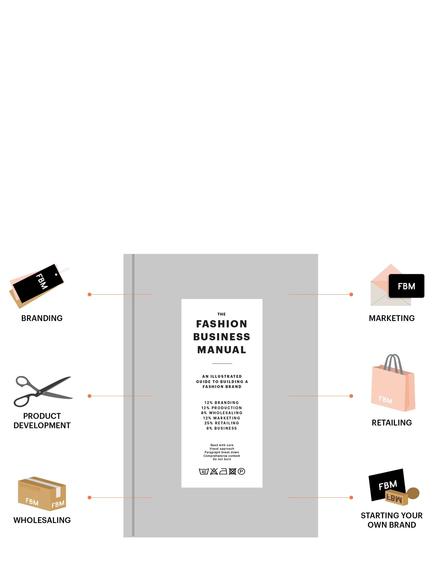 The Fashion Business Manual