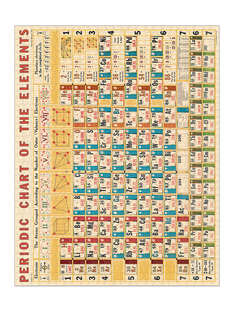 Periodic Chart Puzzle (1000 pcs)